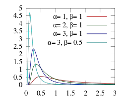 distribución gamma inversa