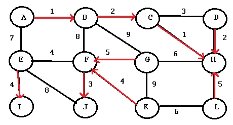 algoritmo de boruvka 2
