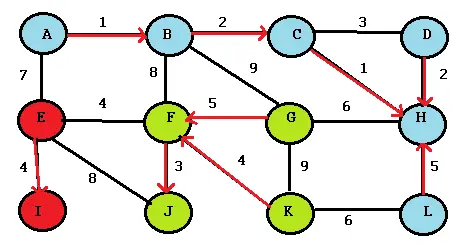 algoritmo de boruvka 3