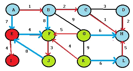 algoritmo de boruvka 4