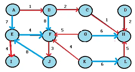 algoritmo de boruvka 6
