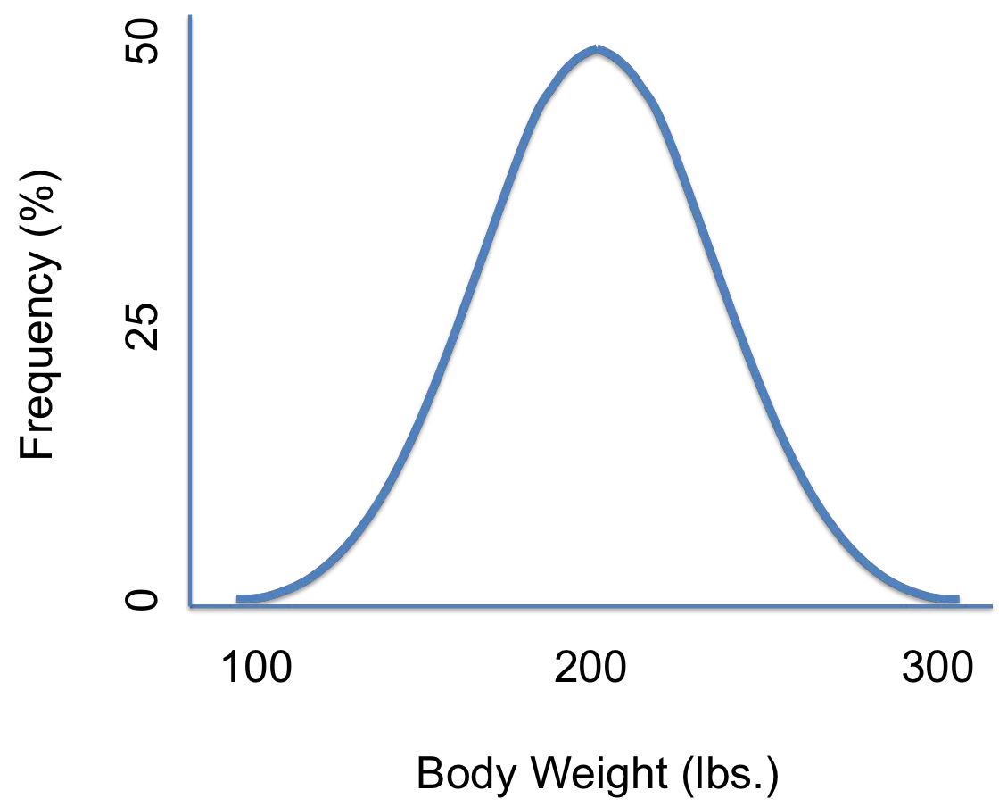 Distribución de probabilidad Función