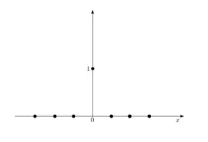 Una distribución degenerada con c = 0.