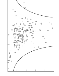 Un gráfico en embudo que muestra el efecto del tratamiento frente al tamaño del estudio.
