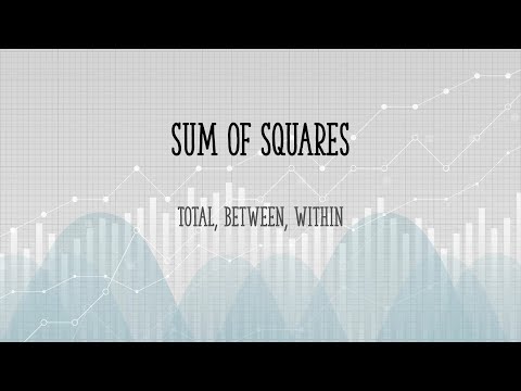 Sum of Squares (Total, Between, Within)