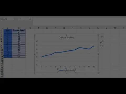 How to make a line graph in Excel