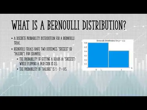 Bernoulli Distribution Probability &amp; PDF