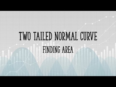 Two Tailed Normal Curve Find the Area