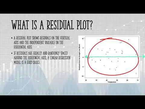 What is a Residual Plot?
