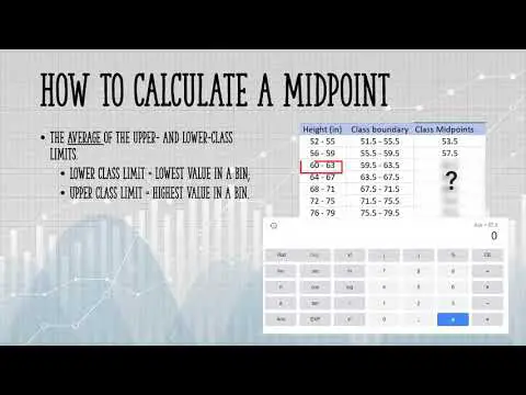How to find midpoint / class mark for frequency distribution table