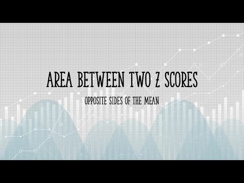 Area between two z scores on opposite sides of the mean