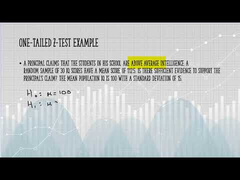 Hypothesis Testing Example #1: One-Tailed Z Test