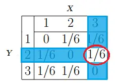 tabla-2-de-distribución-de-probabilidades-juntas
