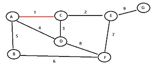 Kruskals-algorithm-1a