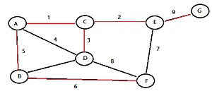 Teoría de grafos