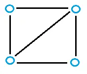 Este gráfico tiene un circuito completo, por lo que no es acíclico.