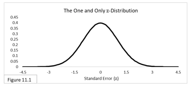 distribución binomial estadística frecuentista