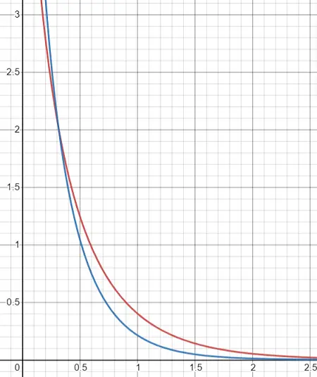 logaritmo exponencial pdf