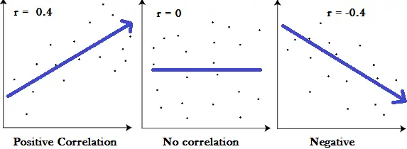 correlación parcial