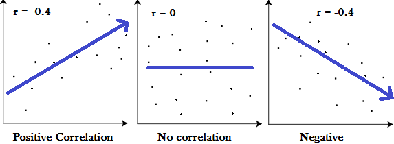 correlación biserial puntual