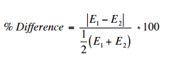 fórmula de diferencia porcentual