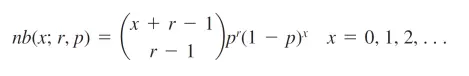 distribución binomial negativa pmf