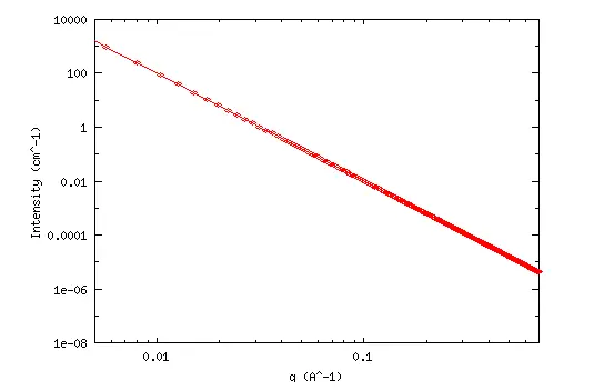 Gráfica logarítmica de dos variables.  Imagen: NIST.gov.