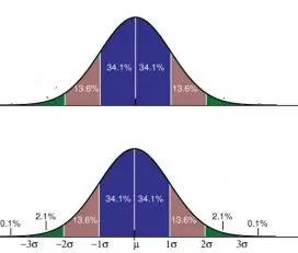 Gráficos de distribución normal estándar, con y sin parámetros de escala.