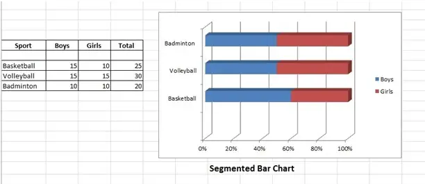 gráfico de barras segmentado