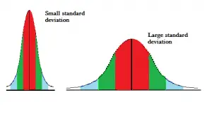 cómo encontrar la desviación estándar de la muestra