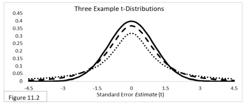 distribución frecuentista estadística t