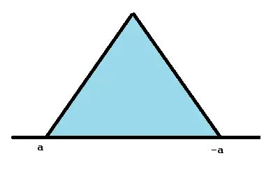 distribución triangular