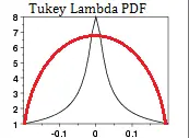 tukey-lambda PDF