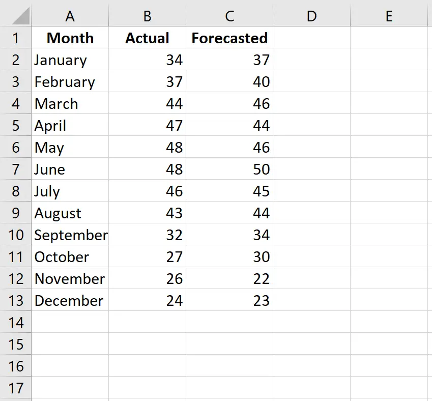 Datos brutos en Excel
