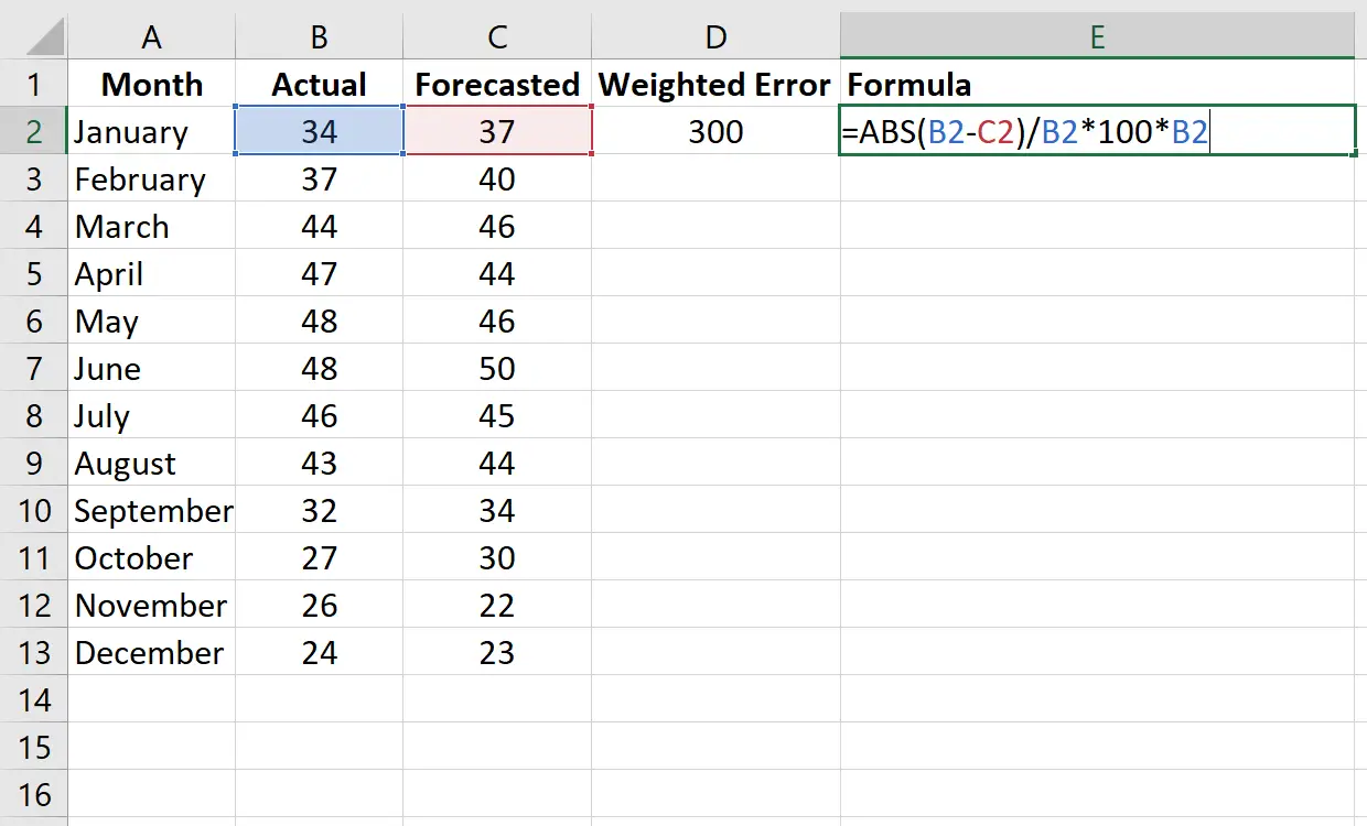Fórmula ponderada de MAPE en Excel