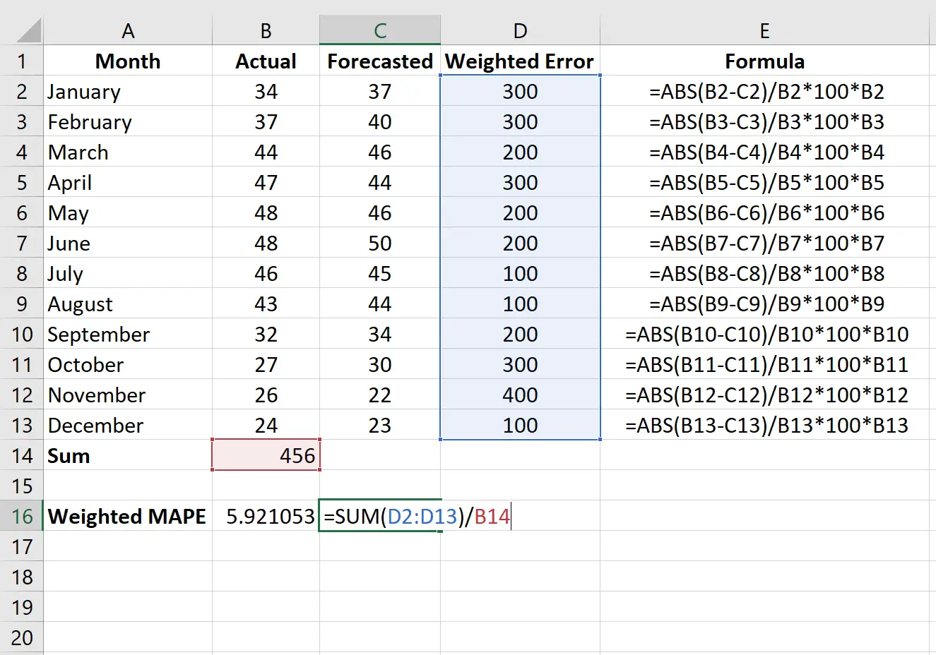 Fórmula ponderada de MAPE en Excel