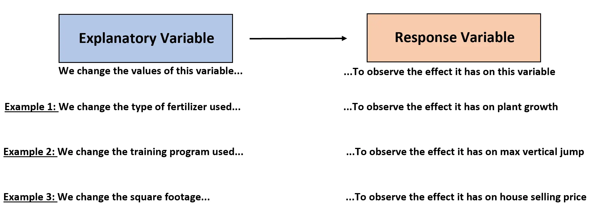 Diferencias de variables explicativas y de respuesta